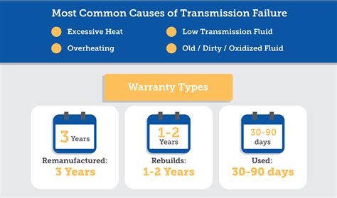 Transmission cost. Things To Know About Transmission cost. 
